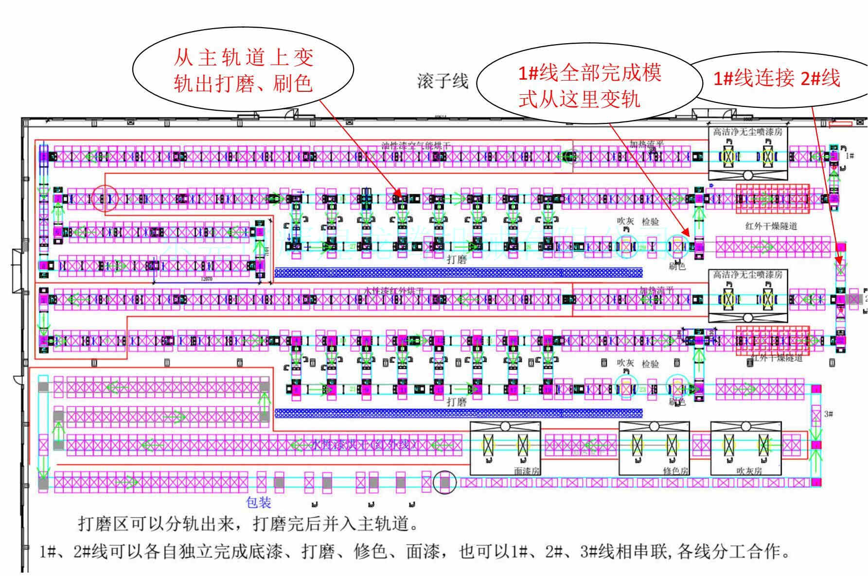 噴漆線技術(shù)分析4.jpg