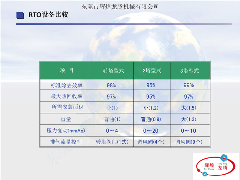 RTOフ_レセ_ン資料(中文)_頁面_10.jpg