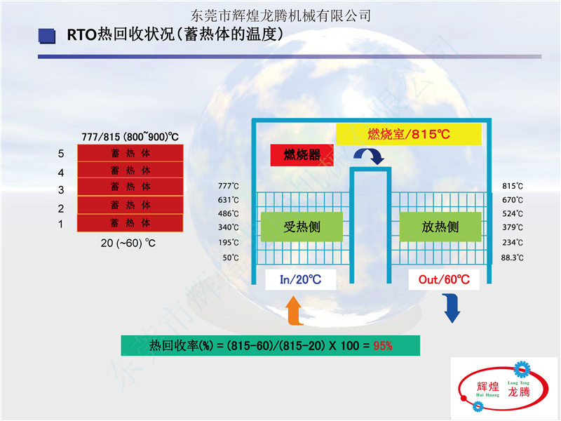 RTOフ_レセ_ン資料(中文)_頁面_13.jpg