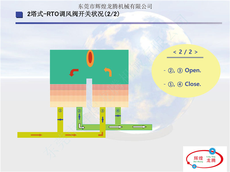 RTOフ_レセ_ン資料(中文)_頁面_15.jpg